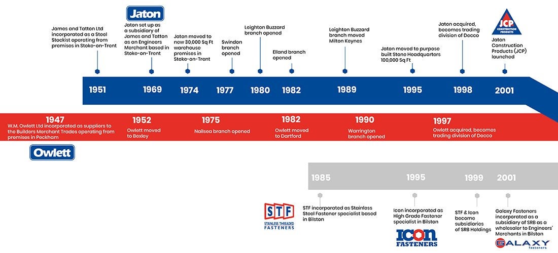 Timeline_1.jpg Timeline_1.jpg
