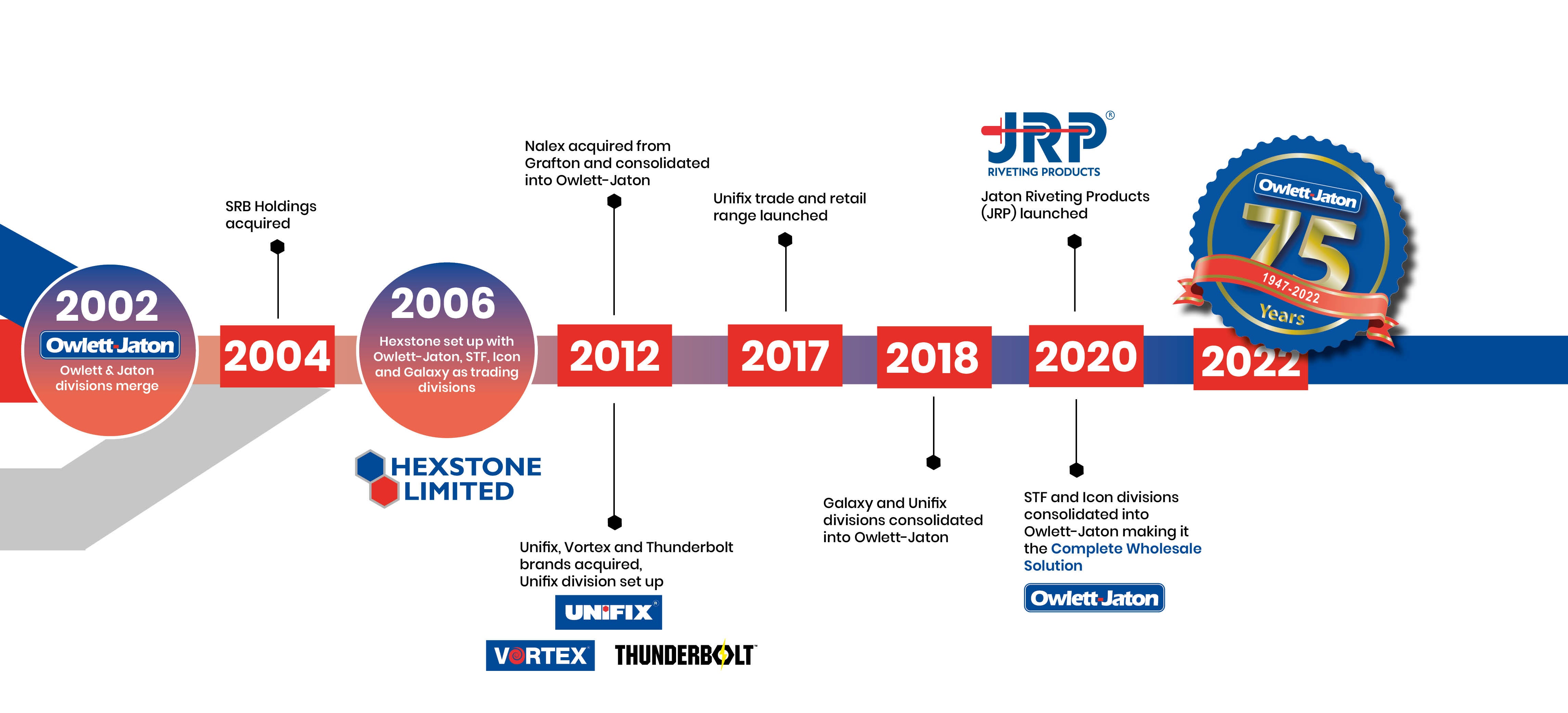 Timeline_2-75_years.jpg Timeline_2-75_years.jpg